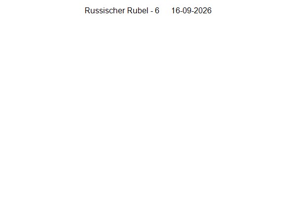 Terminstruktur im Verlauf -6R